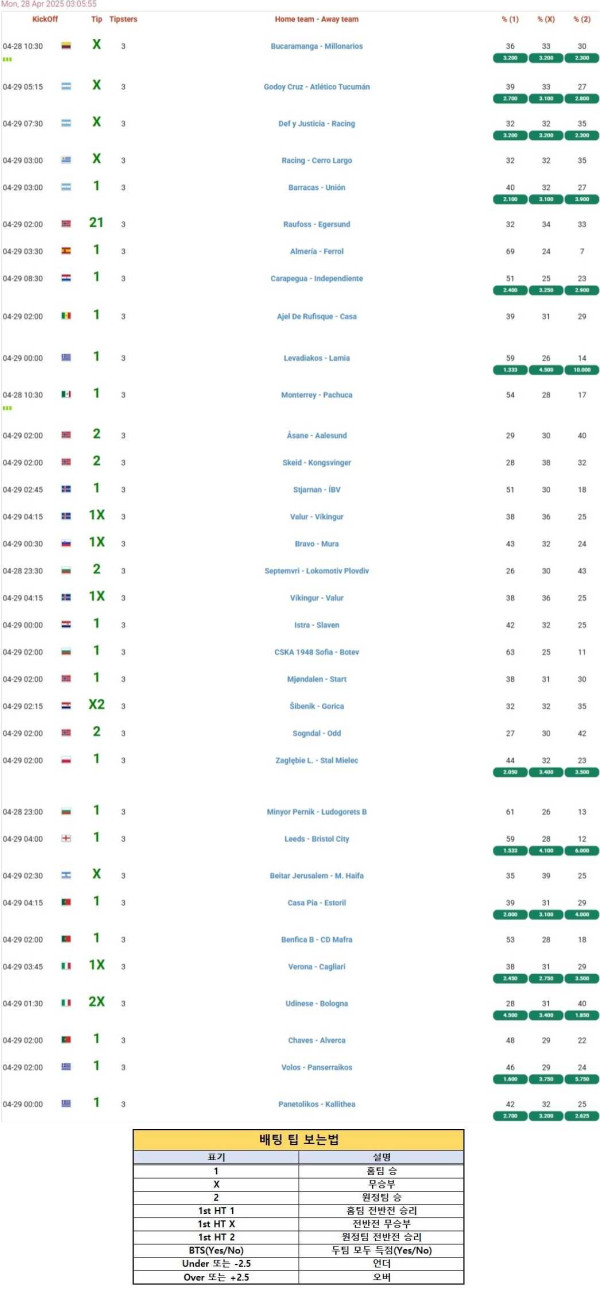 2025년4월28일 해외토탈예측 해외축구중계 올스티비