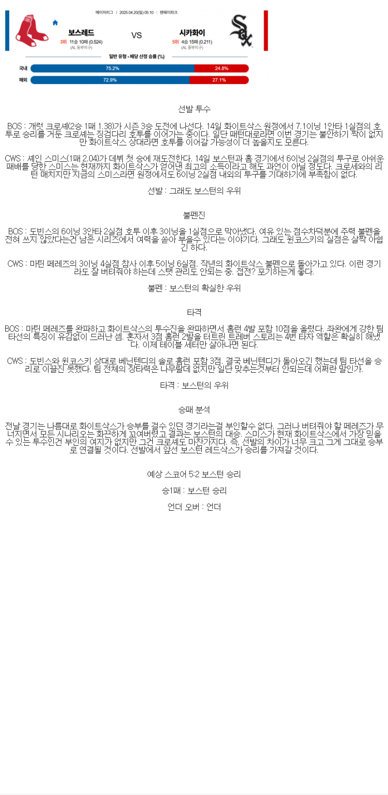 2025년 04월 20일 보스턴 시카고W MLB 분석 및 중계 올스티비