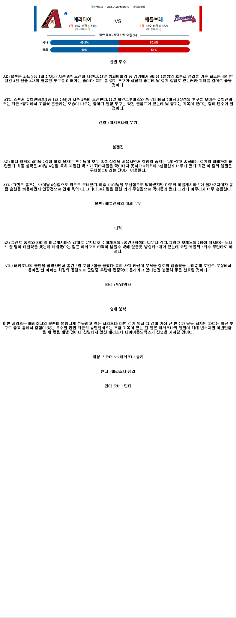 2025년 04월 28일 애리조나 애틀랜타 미국야구 중계 및 분석 올스티비
