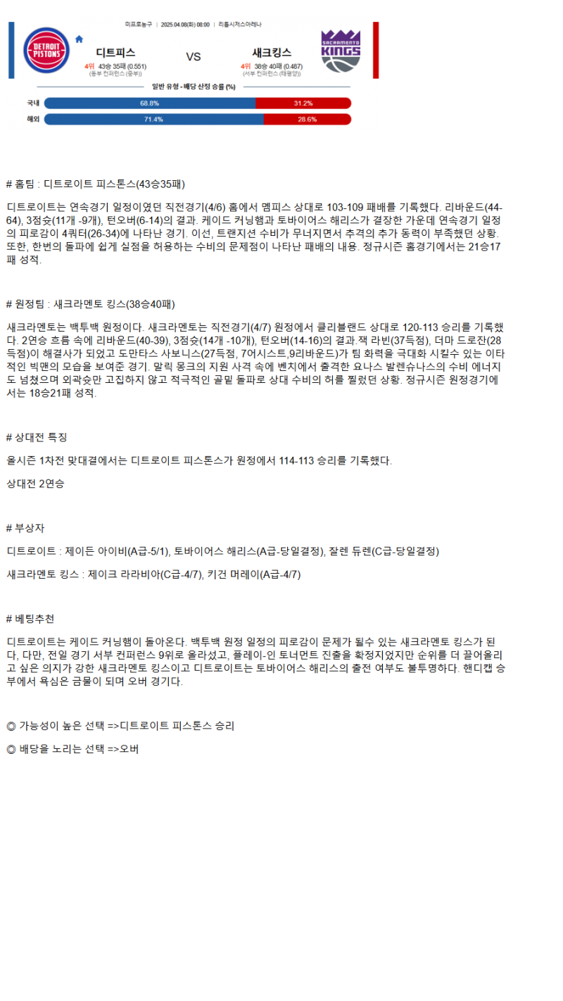 2025년 04월 08일 디트로이트 새크라멘토 미국농구 분석 및 중계 올스티비