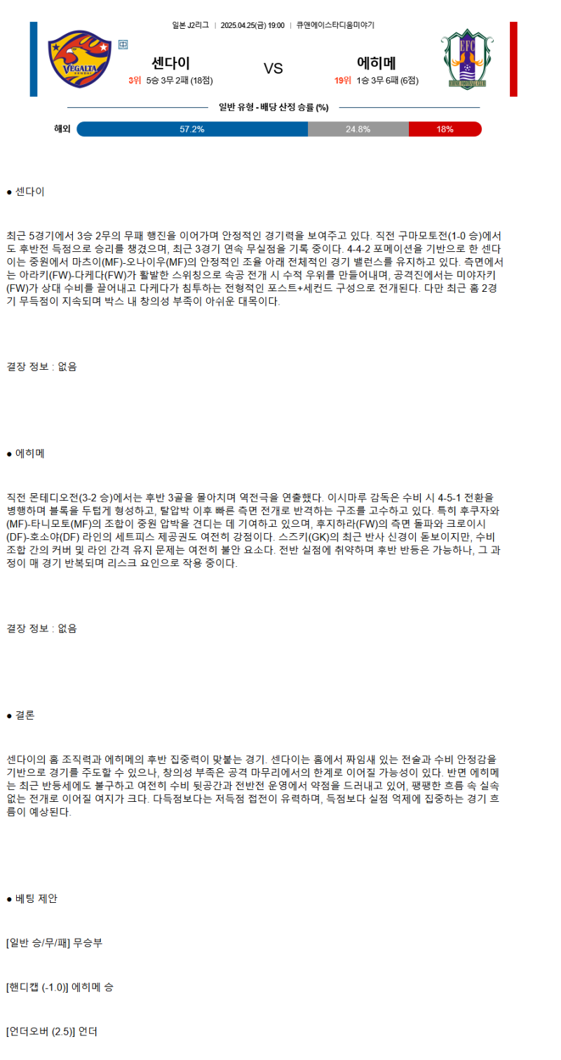 2025년 04월 25일 베갈타센다이 에히메 스포츠 분석 및 중계 올스티비