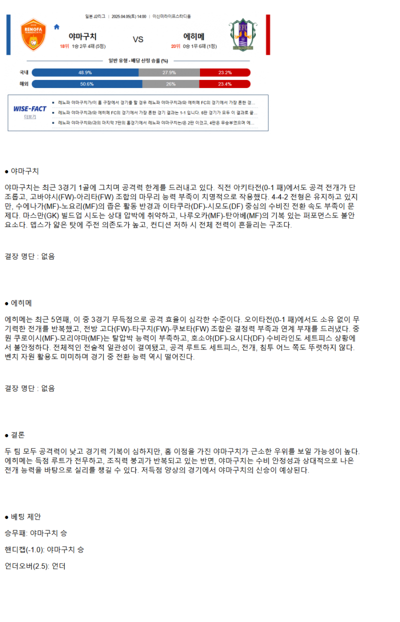 2025년04월05일 야마구치 에히메 해외스포츠 중계 및 분석 올스티비