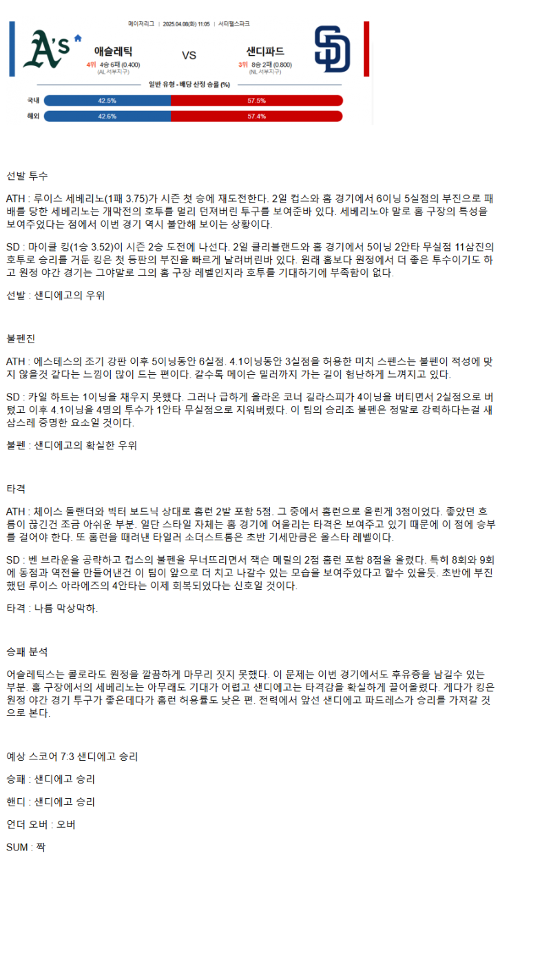 2025년 04월 08일 애슬레틱스 샌디에이고 MLB 중계 및 분석 올스티비