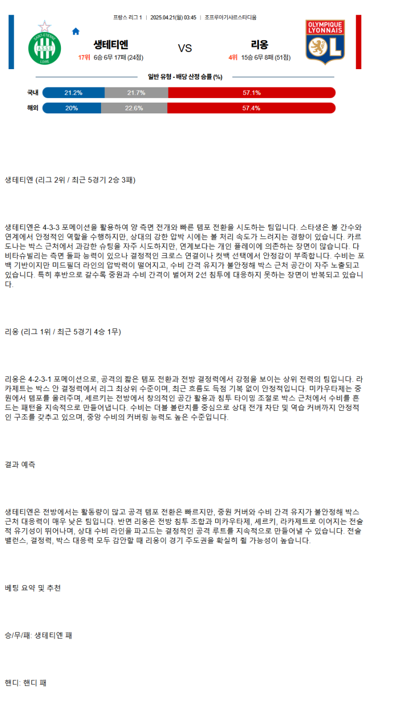 2025년 04월 21일 생테티엔 리옹 스포츠 중계 및 분석 올스티비