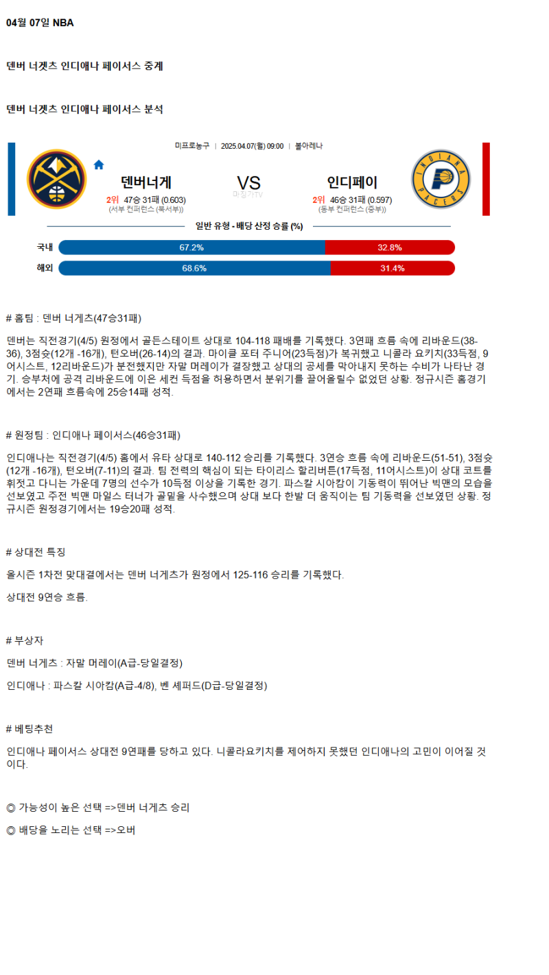 2025년 04월 07일 덴버 인디애나 미국농구 중계 및 분석 올스티비