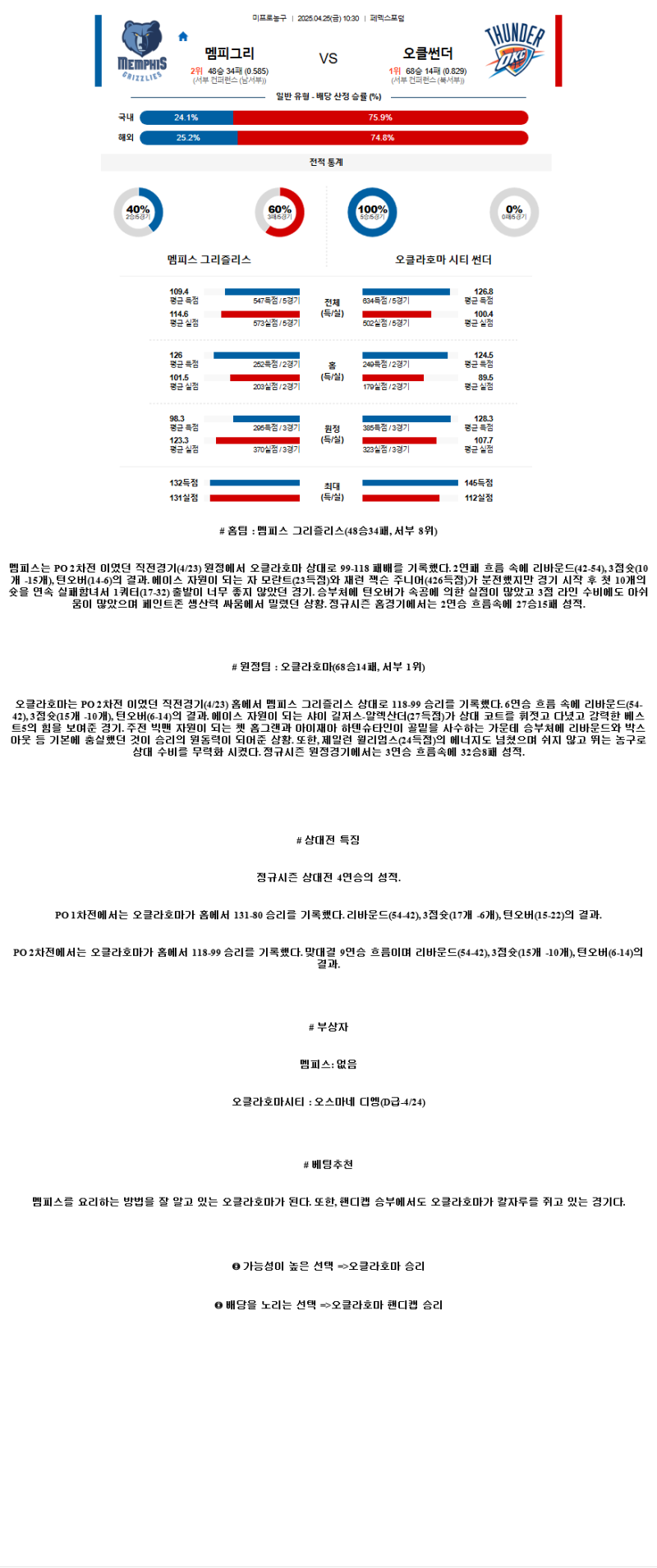 2025년 04월 25일 멤피스 오클라호마 해외농구 분석 및 중계 올스티비