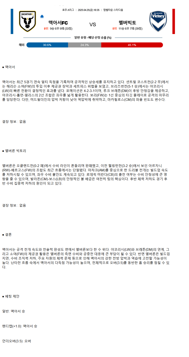2025년 04월 25일 맥아서FC 멜버른빅토리 해외축구 분석 및 중계 올스티비