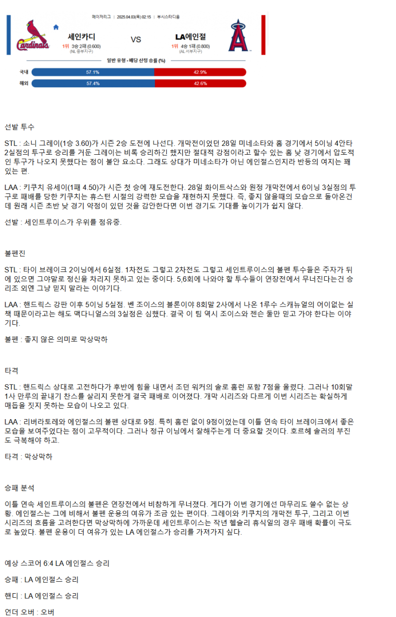 2025년 04월 03일 세인트루이스 LA에인절스 해외야구 분석 및 중계 올스티비