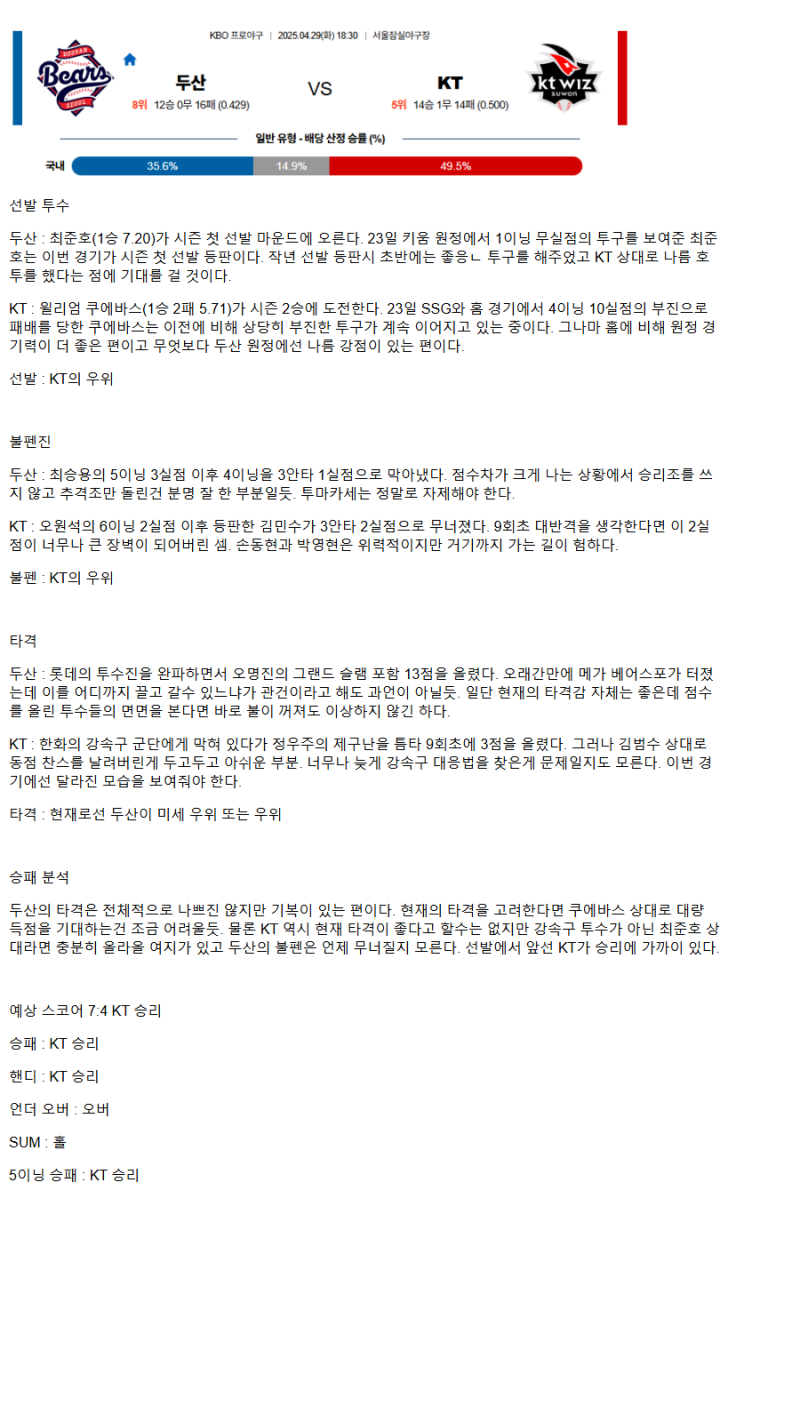 2025년 04월 29일 두산 KT 국내야구 중계 및 분석 올스티비