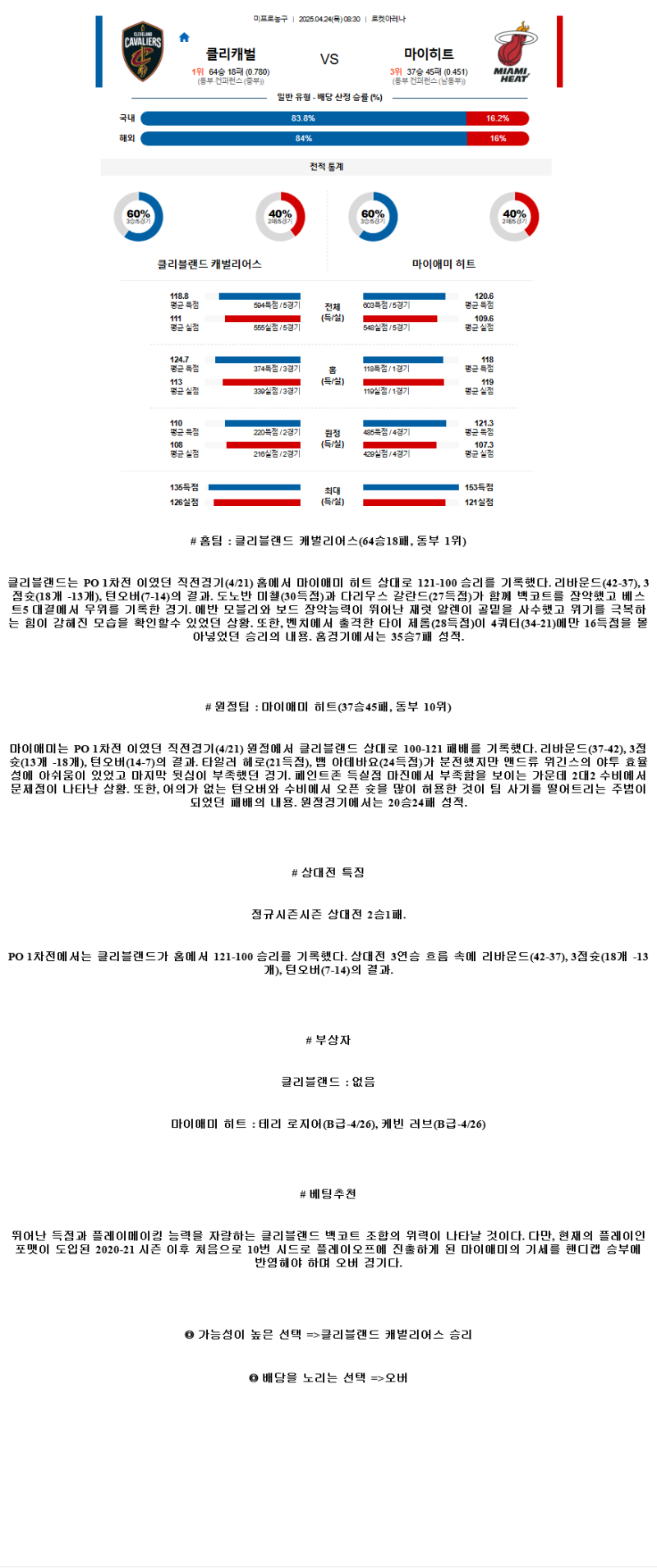 2025년 04월 24일 클리블랜드 마이애미 NBA 분석 및 중계 올스티비