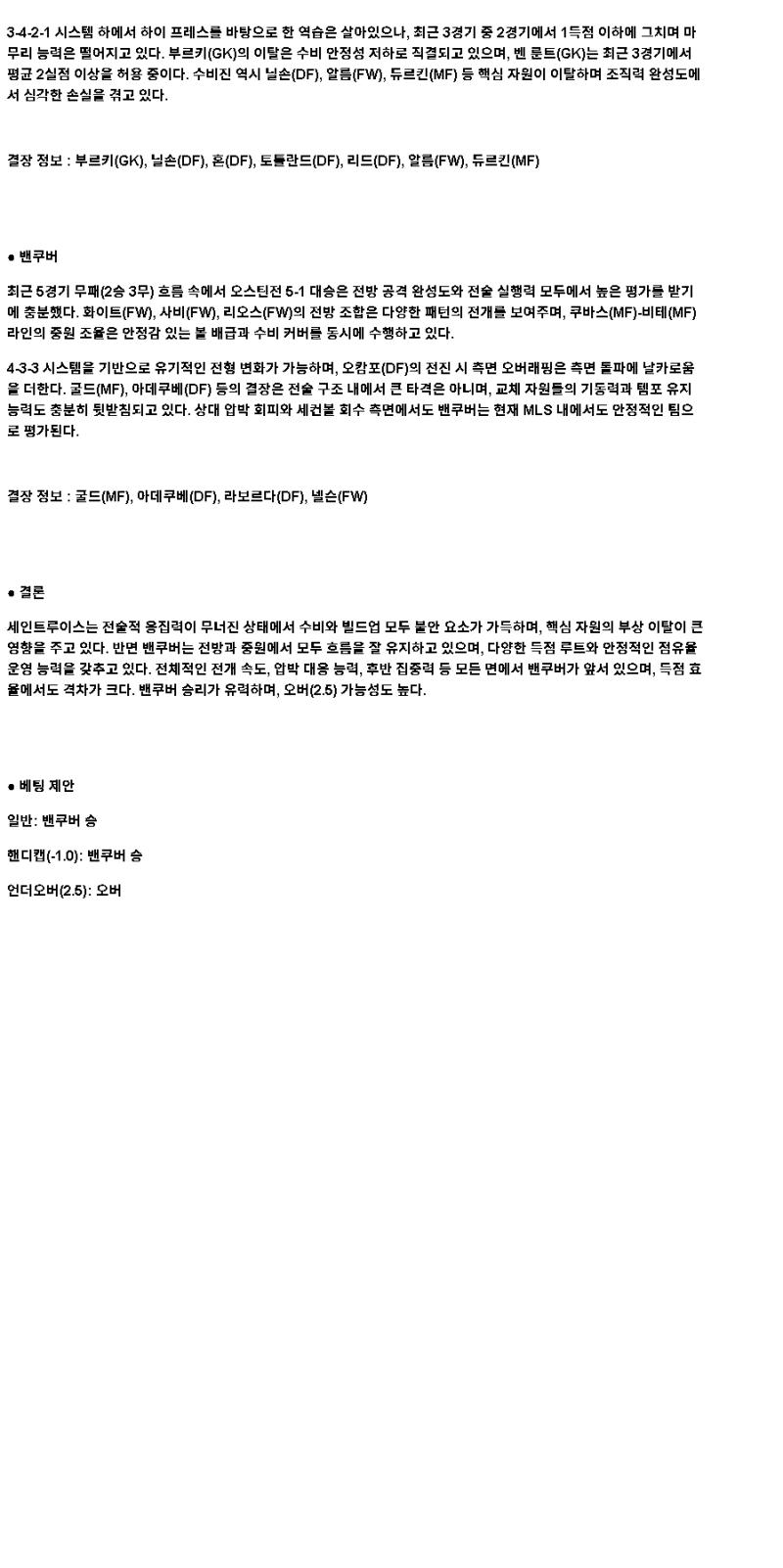 2025년 04월 20일 세인트루이스 화이트캡스 해외스포츠 분석 및 중계 올스티비