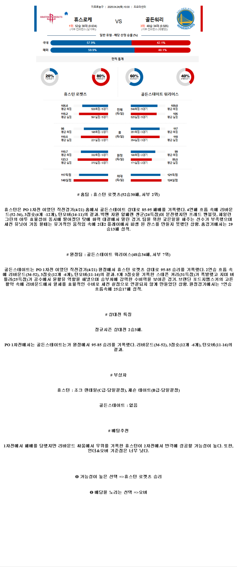 2025년 04월 24일 휴스턴 골든스테이트 해외농구 분석 및 중계 올스티비