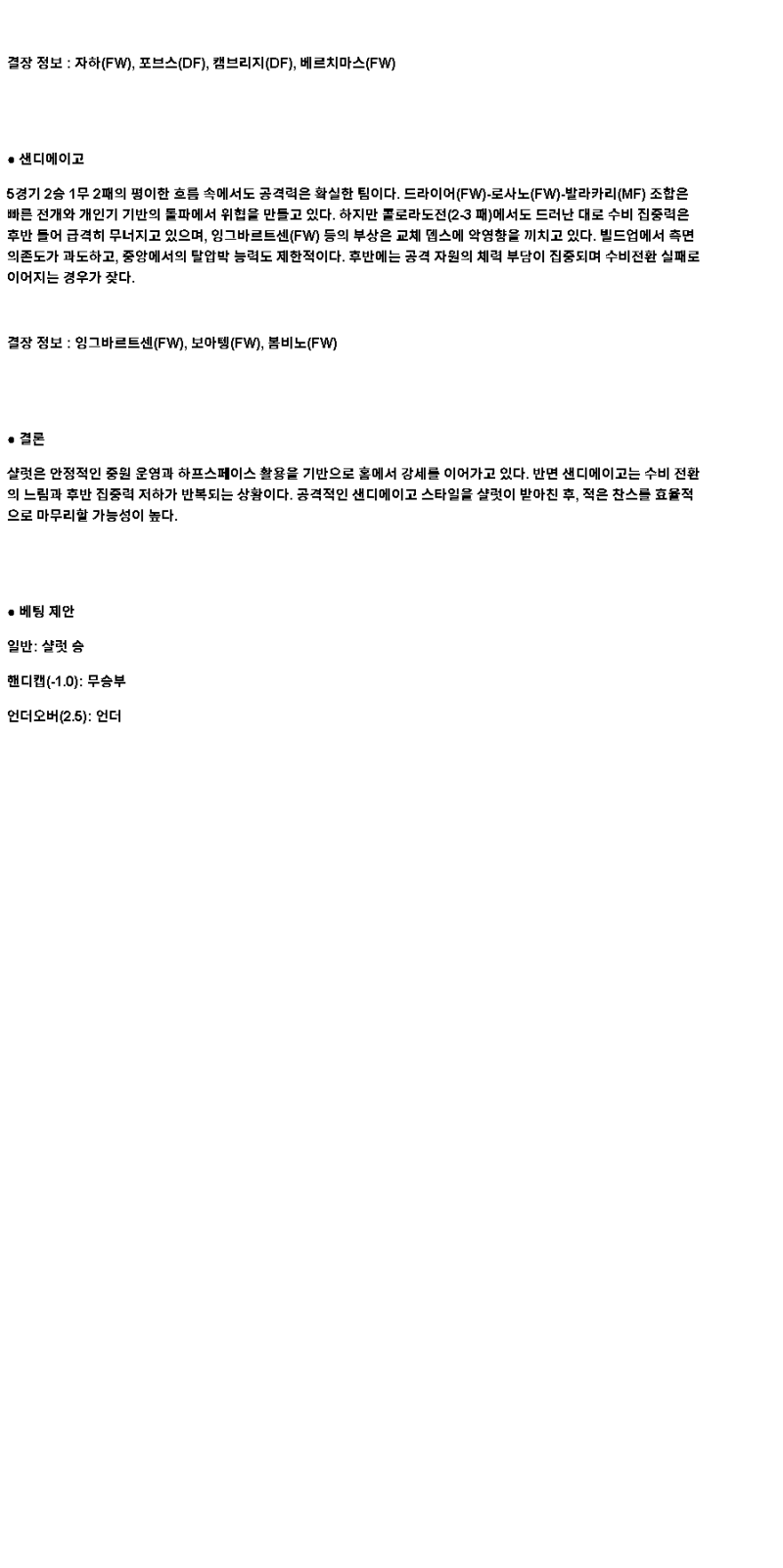 2025년 04월 20일 샬럿 샌디에고 해외축구 분석 및 중계 올스티비