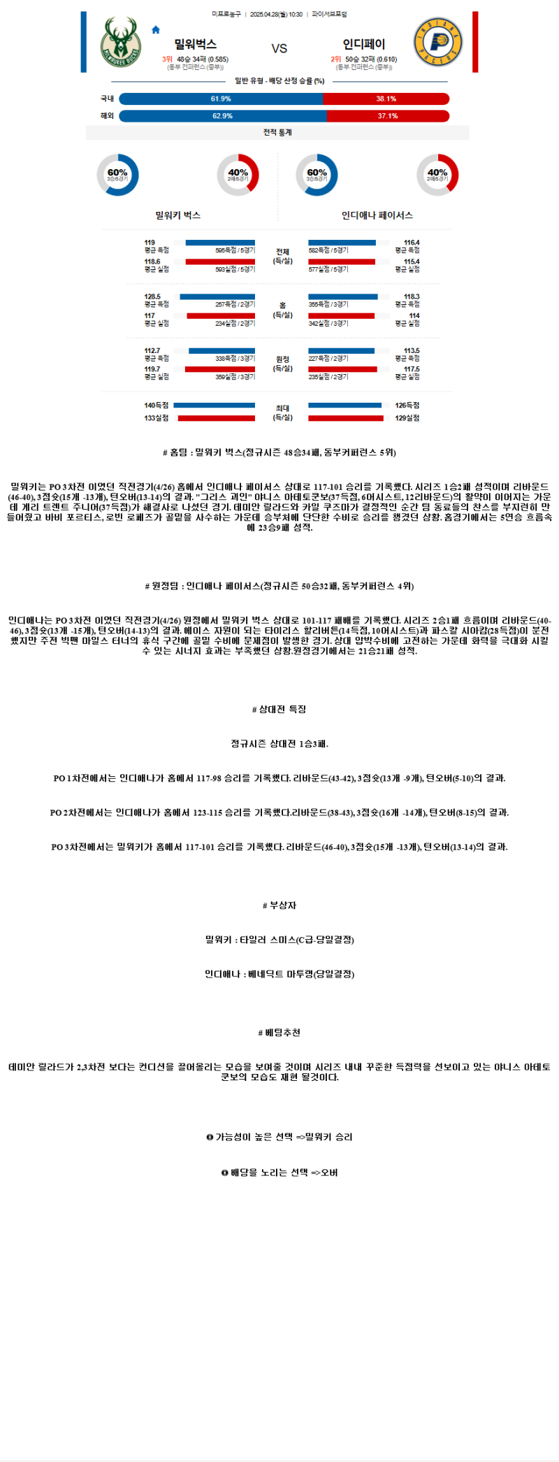 2025년 04월 28일 밀워키 인디애나 NBA 중계 및 분석 올스티비