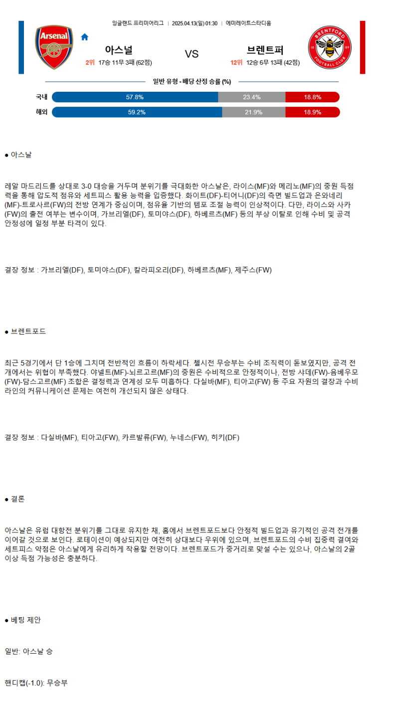 2025년 04월 13일 아스날FC 브렌트포드 스포츠 분석 및 중계 올스티비