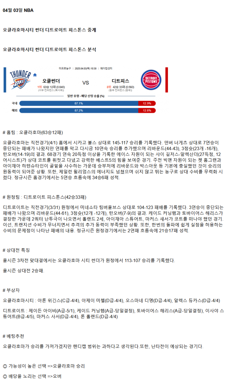2025년 04월 03일 오클라호마 디트로이트 미국농구 중계 및 분석 올스티비