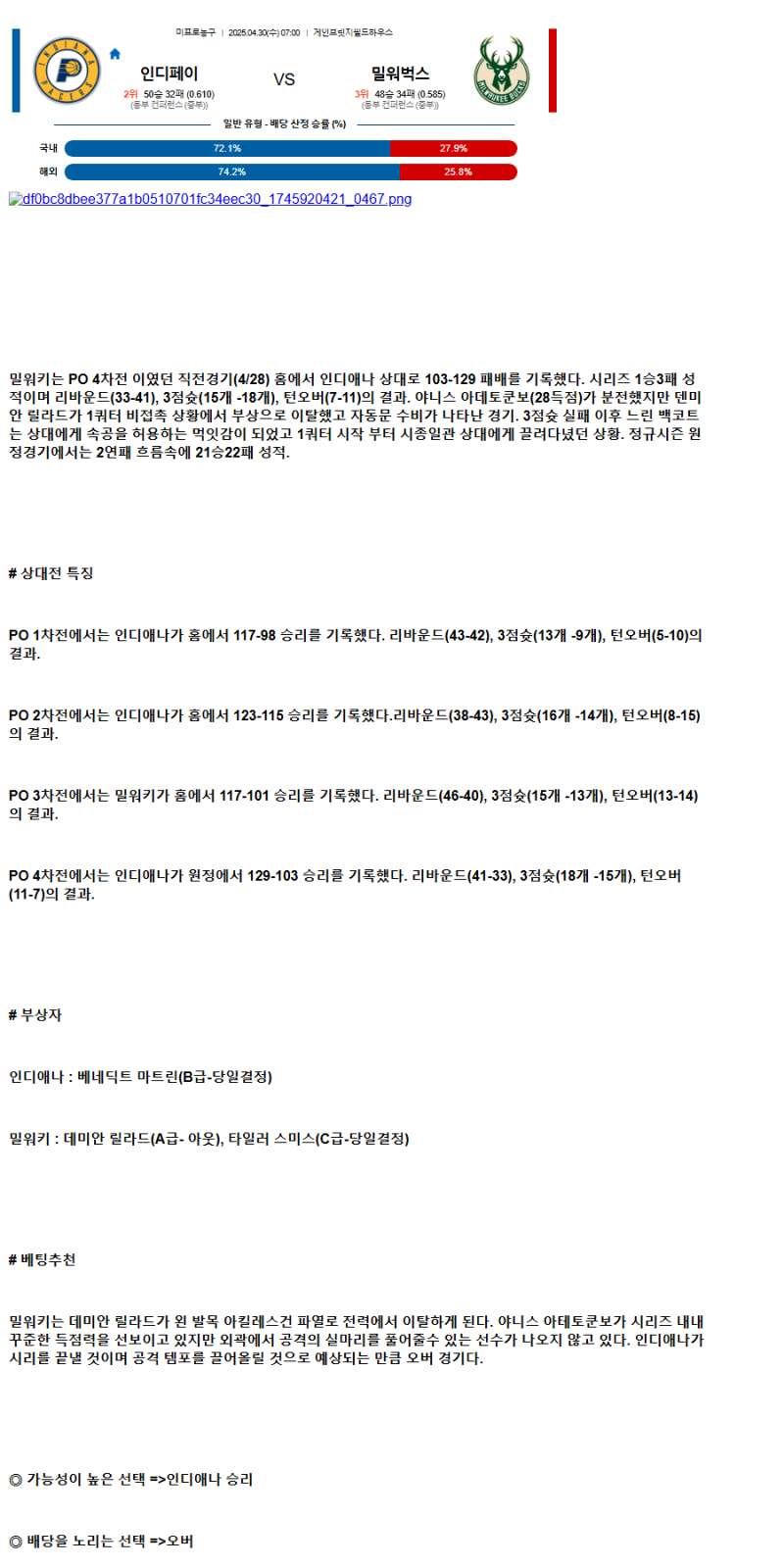 2025년 04월 30일 인디애나 밀워키 미국농구 분석 및 중계 올스티비