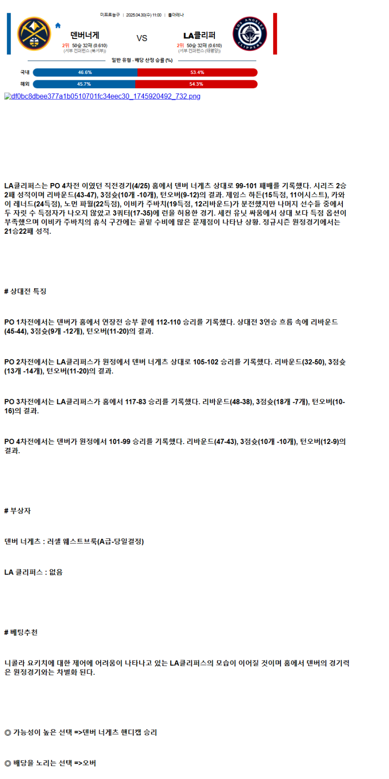 2025년 04월 30일 덴버 LA클리퍼스 해외농구 중계 및 분석 올스티비