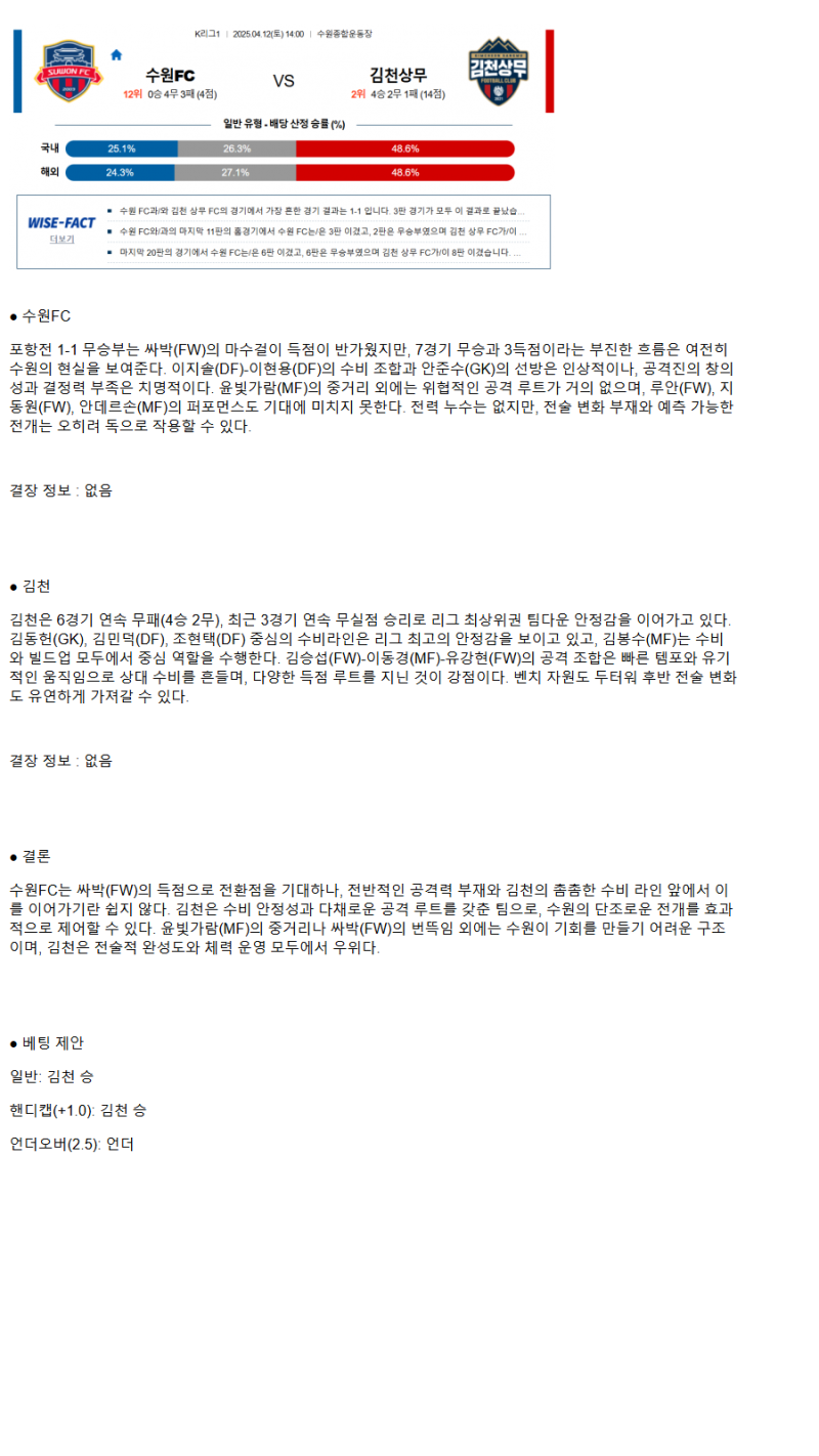 2025년 04월 12일 수원FC 김천 K리그 중계 및 분석 올스티비