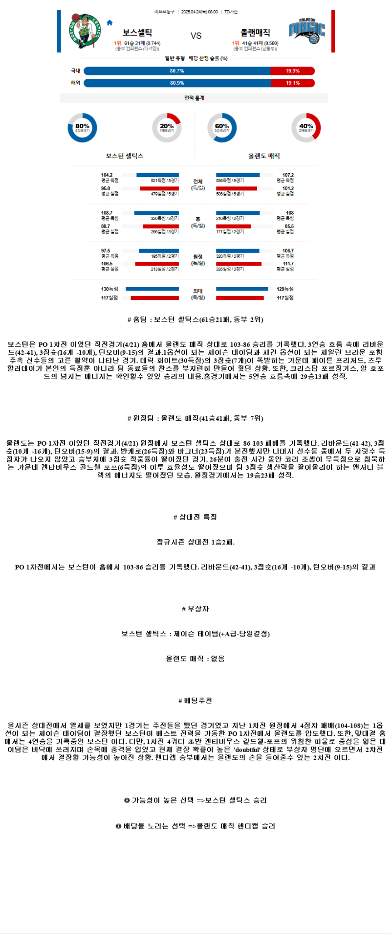 2025년 04월 24일 보스턴 올랜도 미국농구 중계 및 분석 올스티비