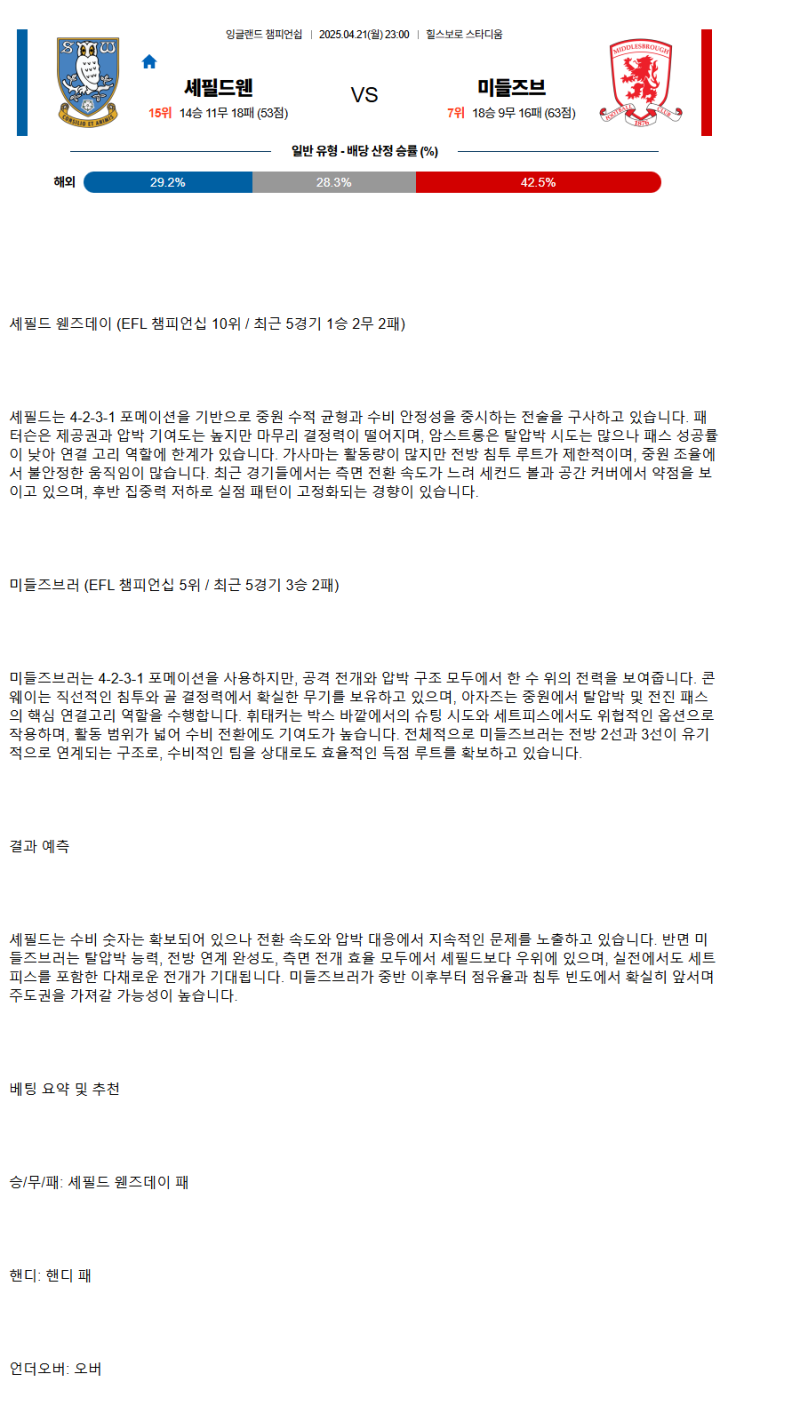 2025년 04월 21일 셰필드 웬즈데이 미들즈브러 해외축구 중계 및 분석 올스티비