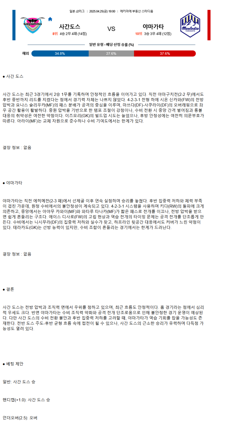 2025년 04월 25일 사간도스 몬테디오야마가타 해외축구 분석 및 중계 올스티비