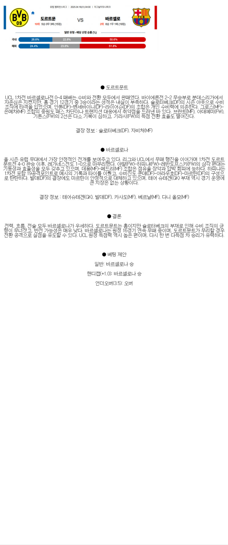 2025년 04월 16일 도르트문트 바르셀로나 스포츠 분석 및 중계 올스티비