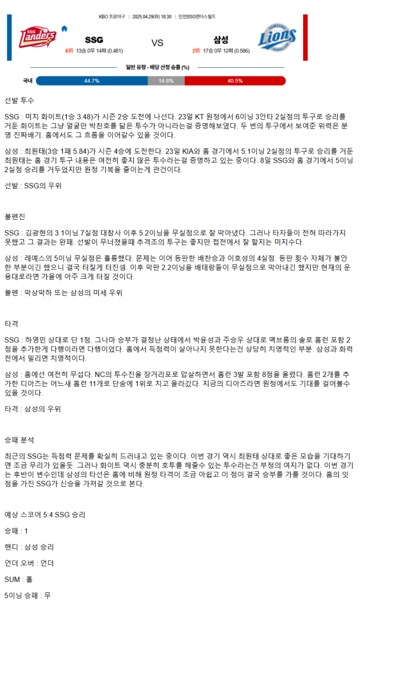 2025년 04월 29일 SSG 삼성 국내야구 분석 및 중계 올스티비
