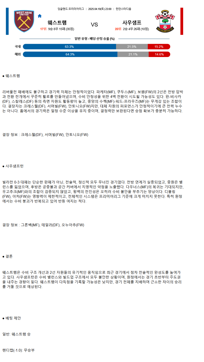 2025년 04월 19일 웨스트햄 사우샘프턴 해외스포츠 분석 및 중계 올스티비