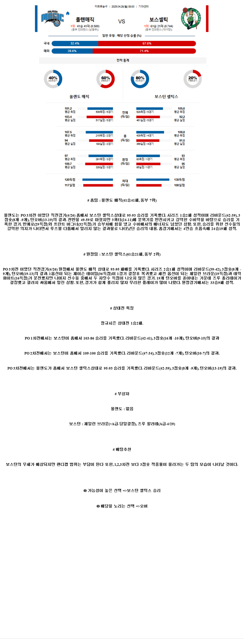 2025년 04월 28일 올랜도 보스턴 해외농구 중계 및 분석 올스티비