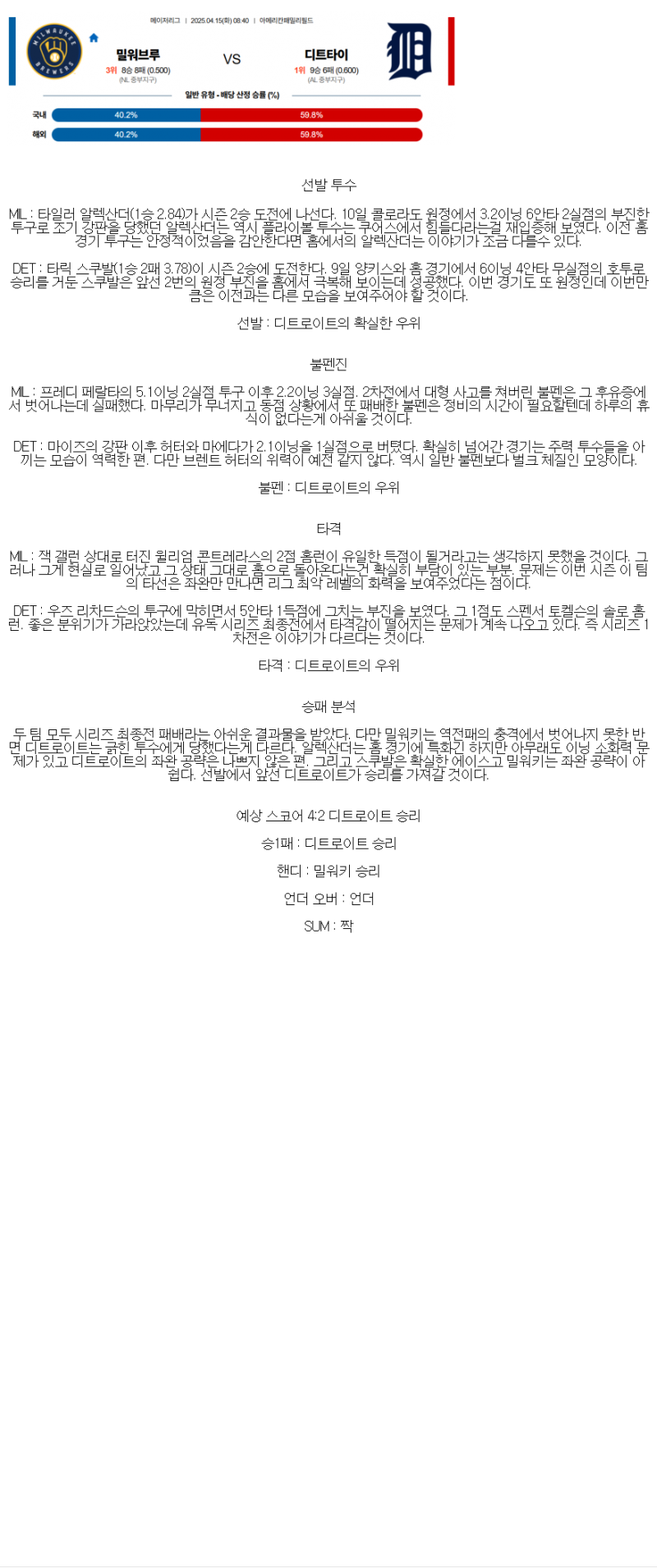 2025년 04월 15일 밀워키 디트로이트 MLB 분석 및 중계 올스티비