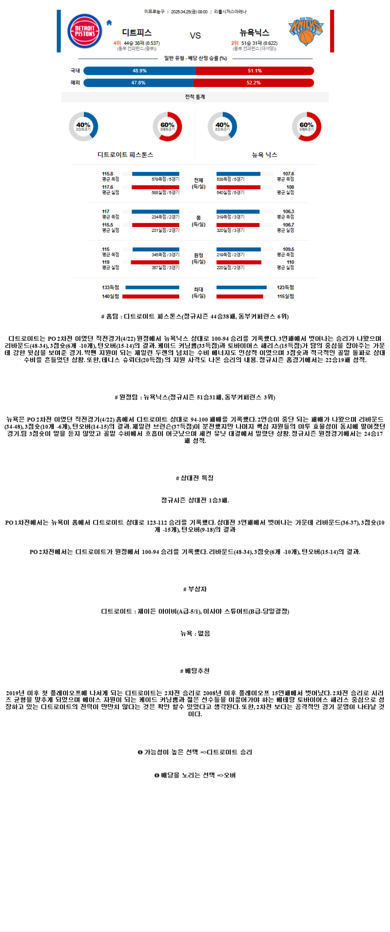 2025년 04월 25일 디트로이트 뉴욕 해외농구 중계 및 분석 올스티비