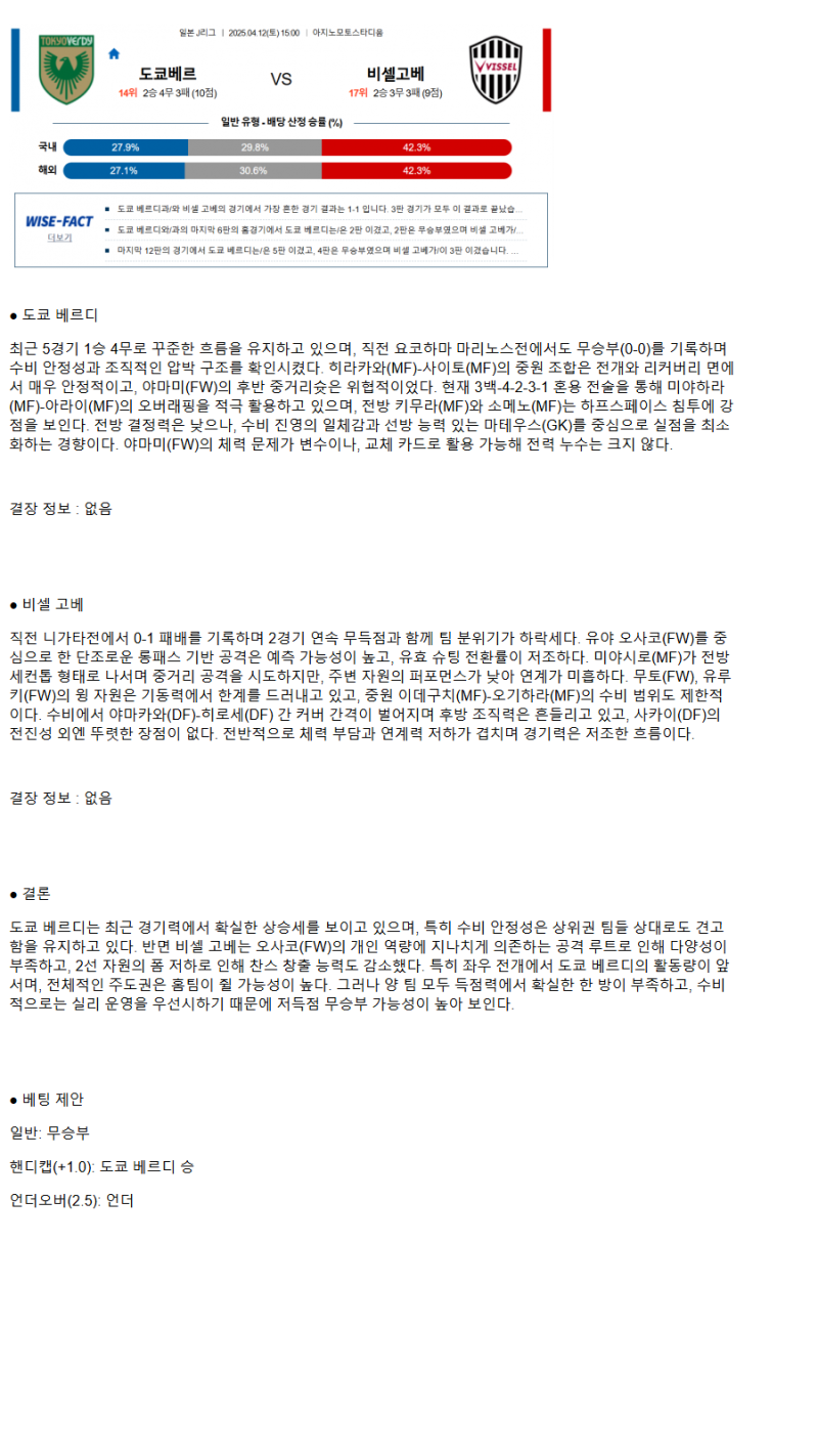 2025년 04월 12일 도쿄 베르디 비셀 고베 해외축구 분석 및 중계 올스티비