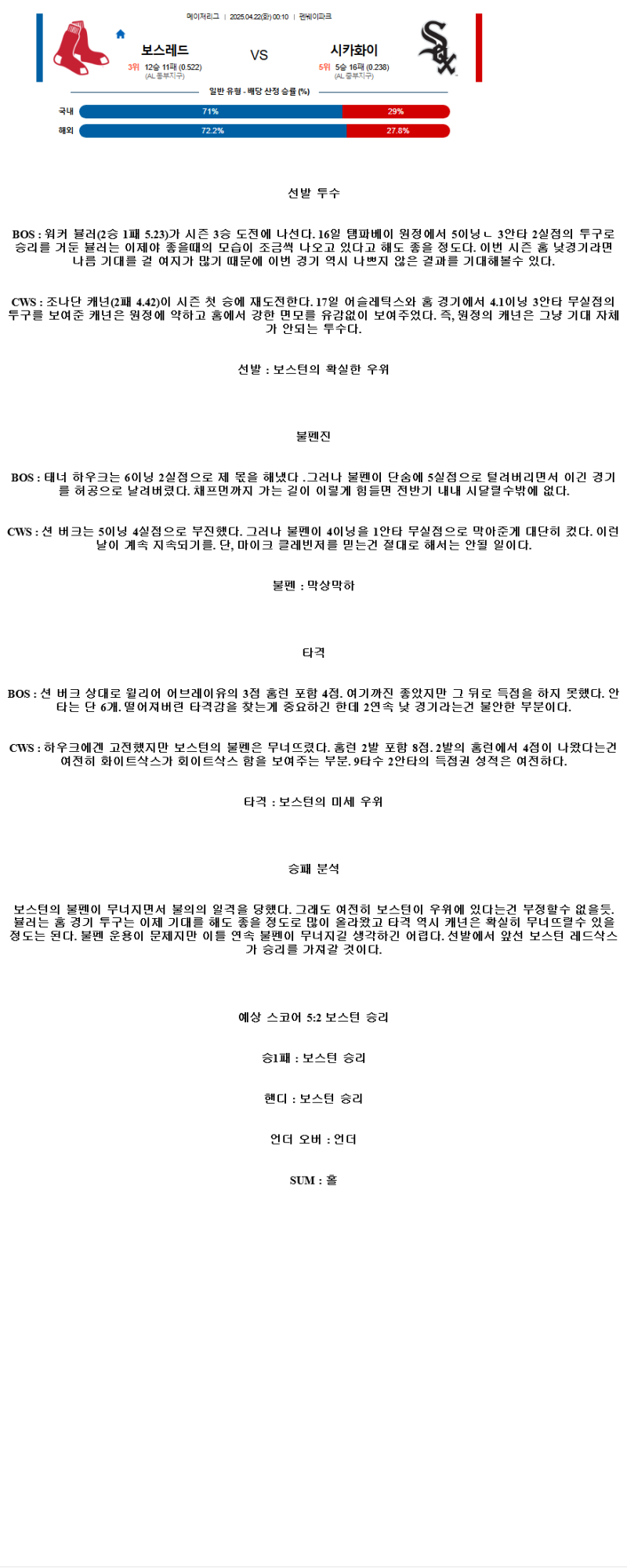 2025년 04월 22일 보스턴 시카고W 해외야구 분석 및 중계 올스티비