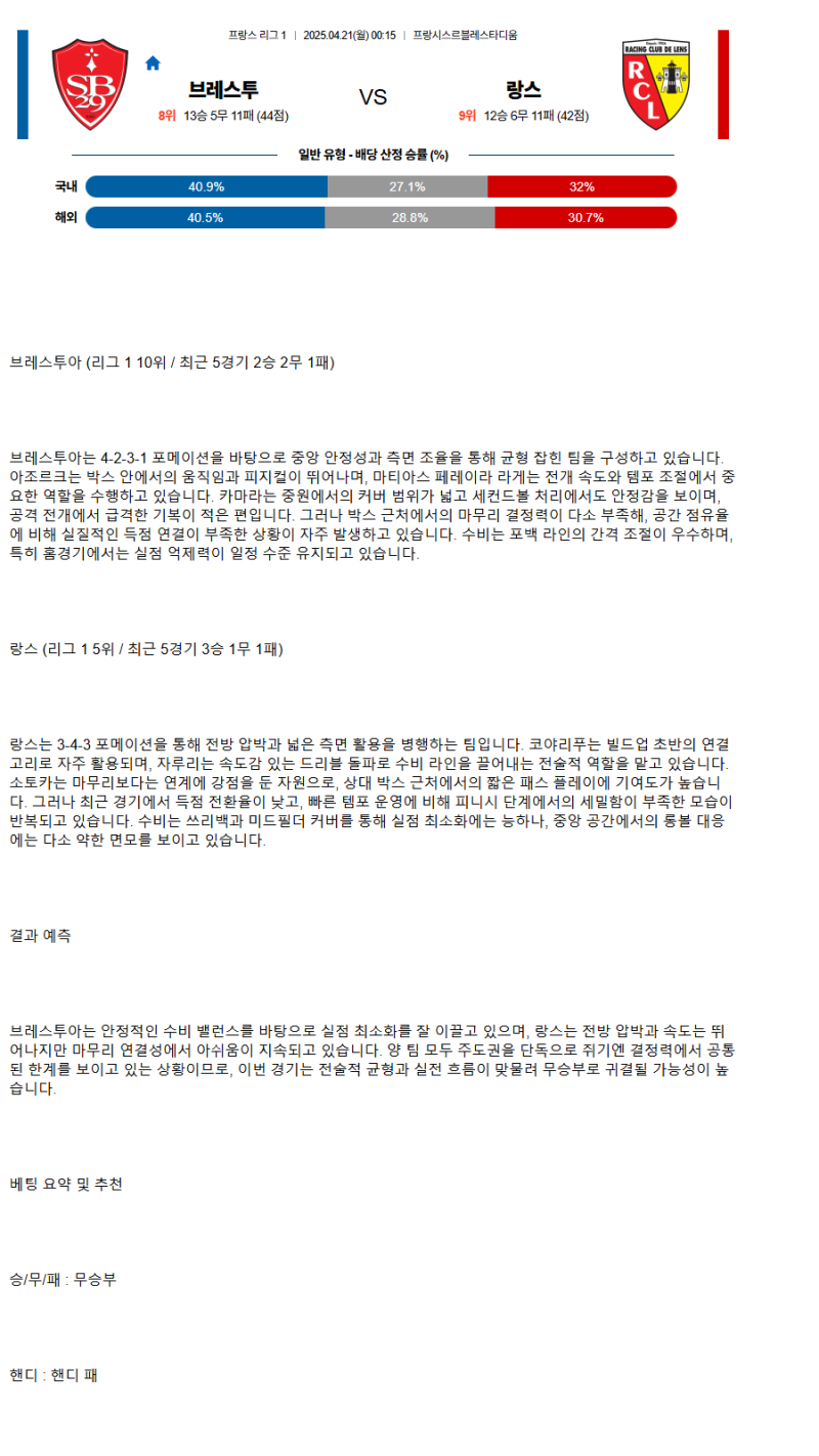 2025년 04월 21일 브레스트 랑스 해외축구 분석 및 중계 올스티비