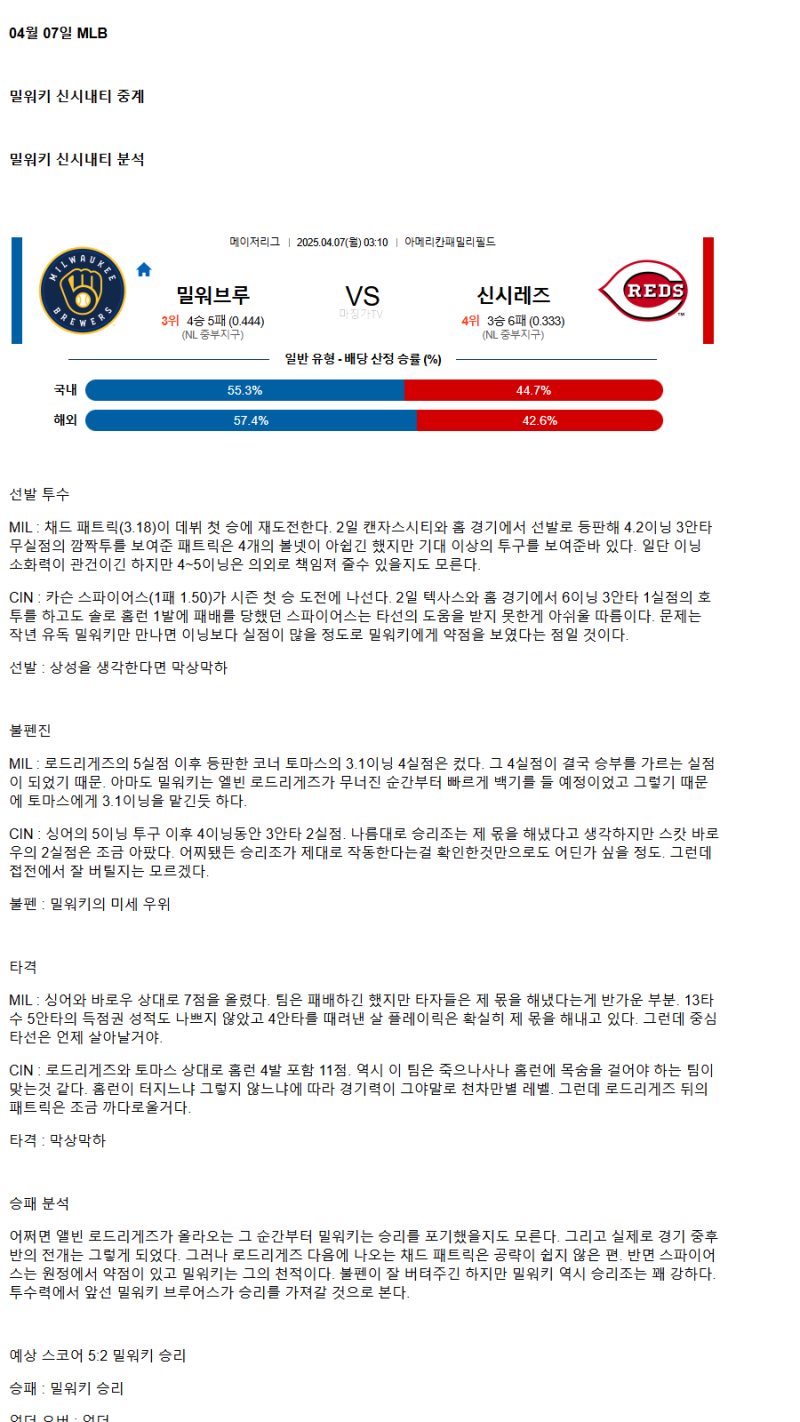2025년 04월 07일 밀워키 신시내티 해외야구 분석 및 중계 올스티비