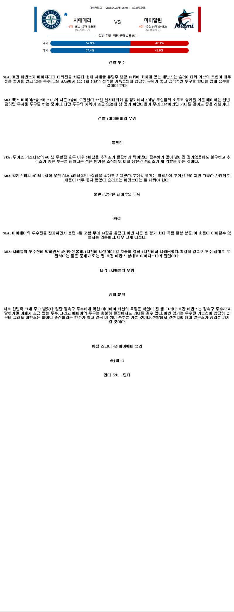 2025년 04월 28일 시애틀 마이애미 해외야구 중계 및 분석 올스티비