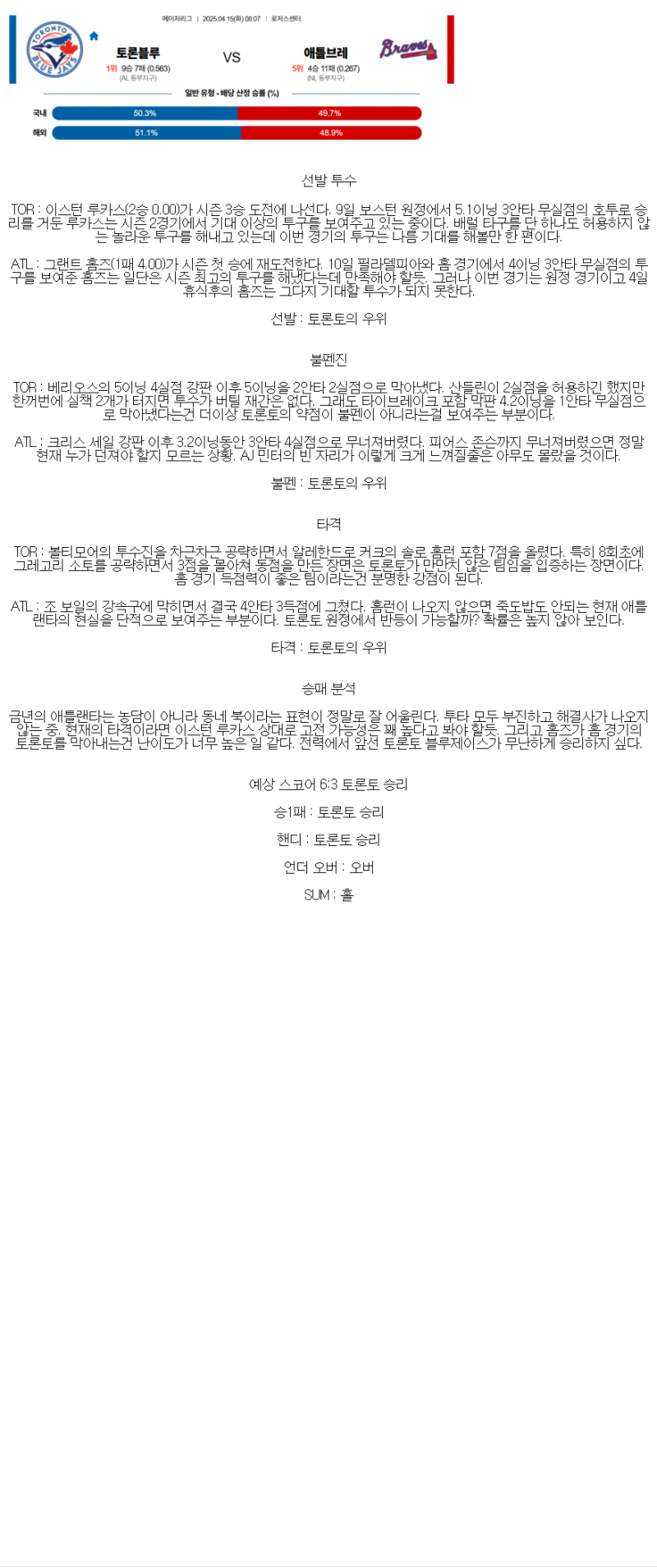 2025년 04월 15일 토론토 애틀랜타 MLB 중계 및 분석 올스티비