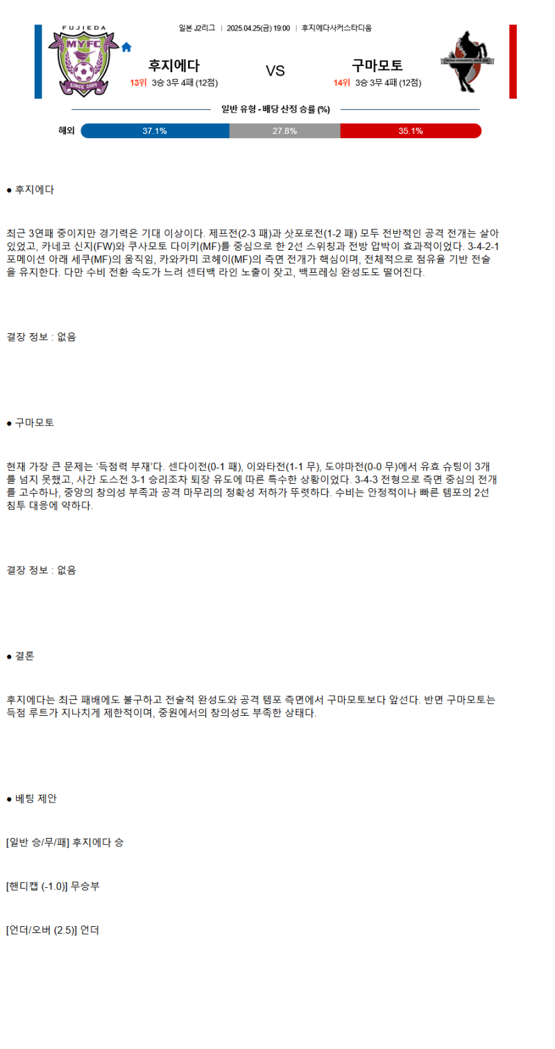 2025년 04월 25일 후지에다MYFC 로아소구마모토 해외축구 분석 및 중계 올스티비