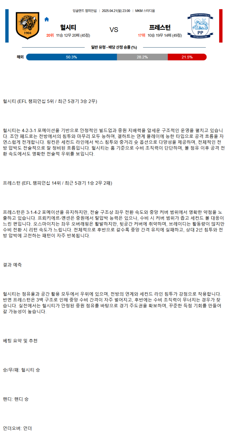 2025년 04월 21일 헐 시티 프레스턴 해외축구 분석 및 중계 올스티비
