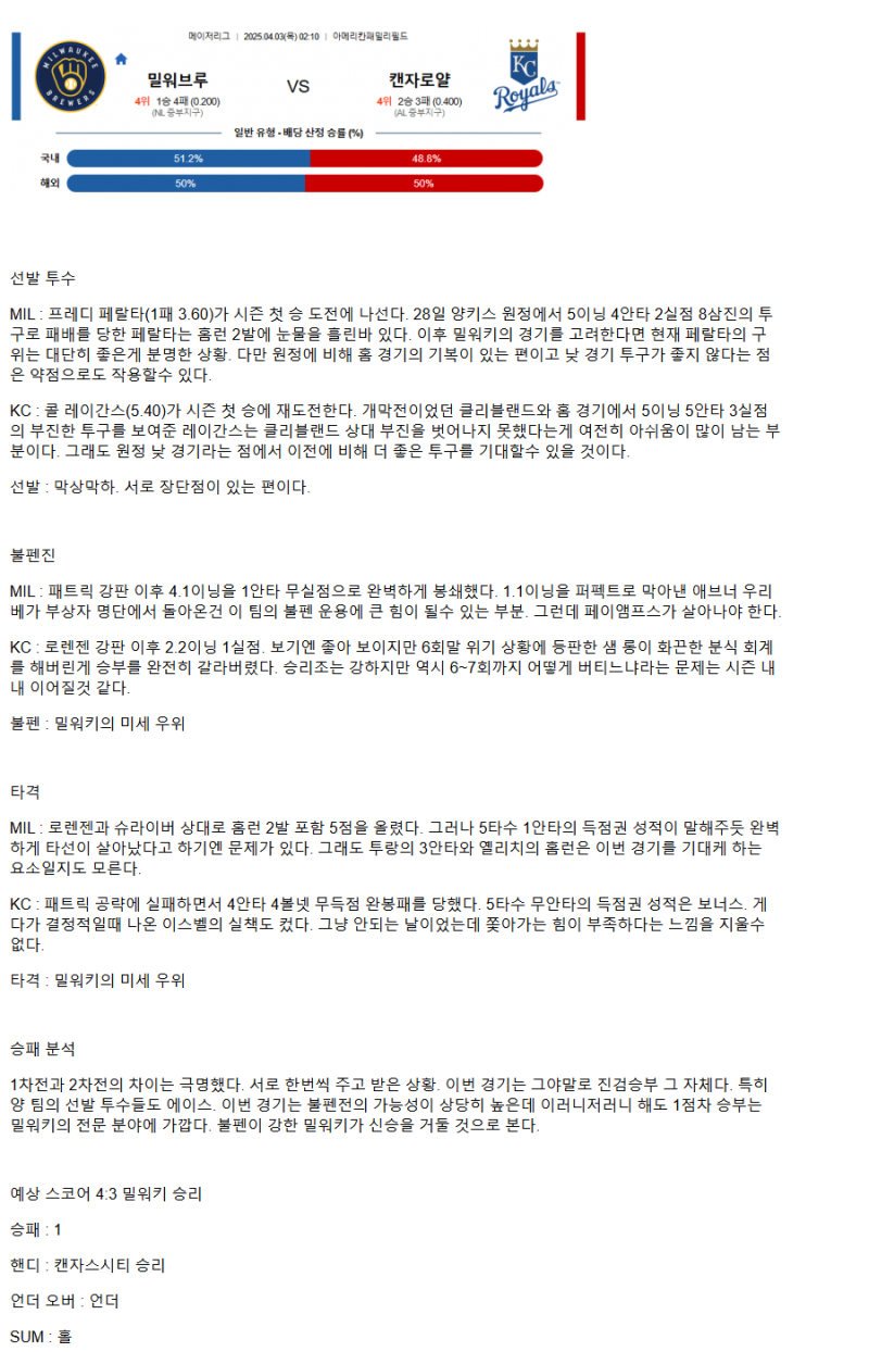 2025년 04월 03일 밀워키 캔자스시티 해외야구 분석 및 중계 올스티비