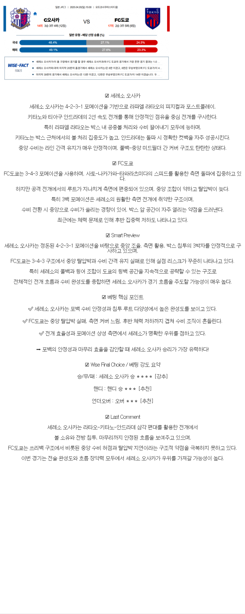 2025년 04월 20일 세레소 오사카 FC 도쿄 해외스포츠 중계 및 분석 올스티비