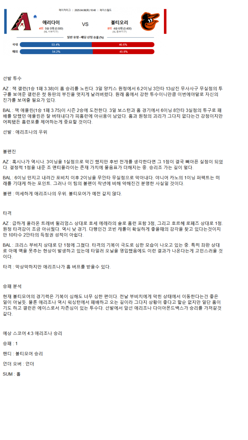 2025년 04월 08일 애리조나 볼티모어 MLB 중계 및 분석 올스티비