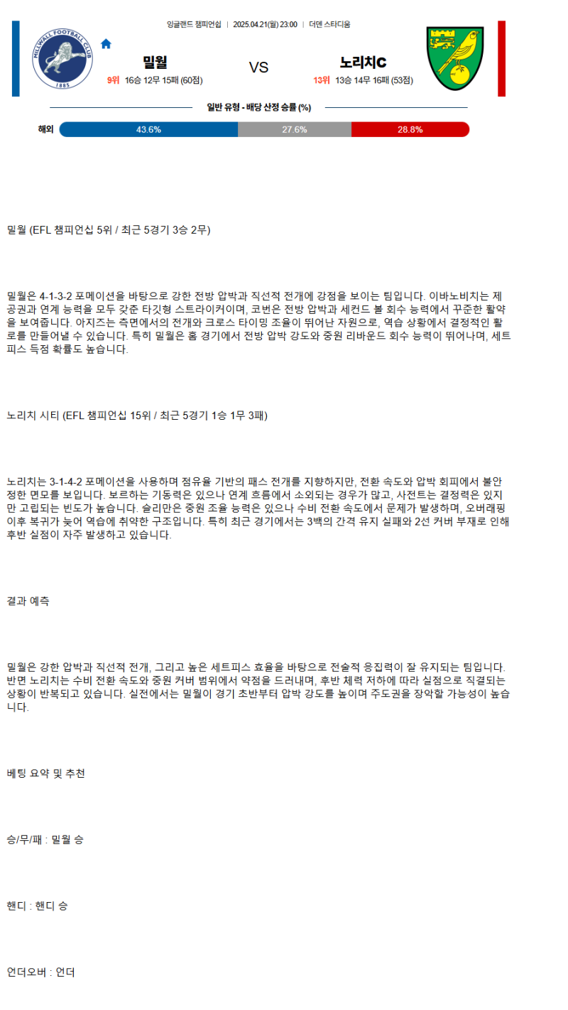 2025년 04월 21일 밀월 노리치 해외축구 중계 및 분석 올스티비