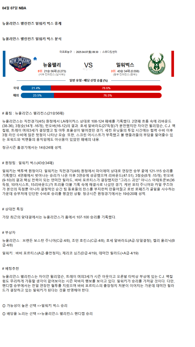 2025년 04월 07일 뉴올리언즈 밀워키 NBA 분석 및 중계 올스티비