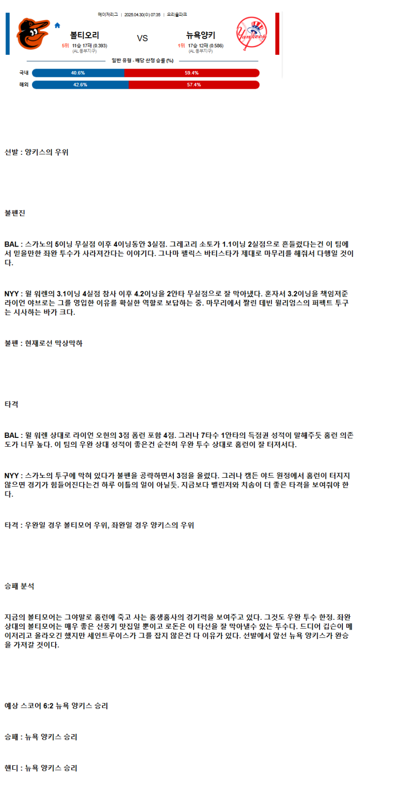 2025년 04월 30일 볼티모어 뉴욕양키스 미국야구 중계 및 분석 올스티비