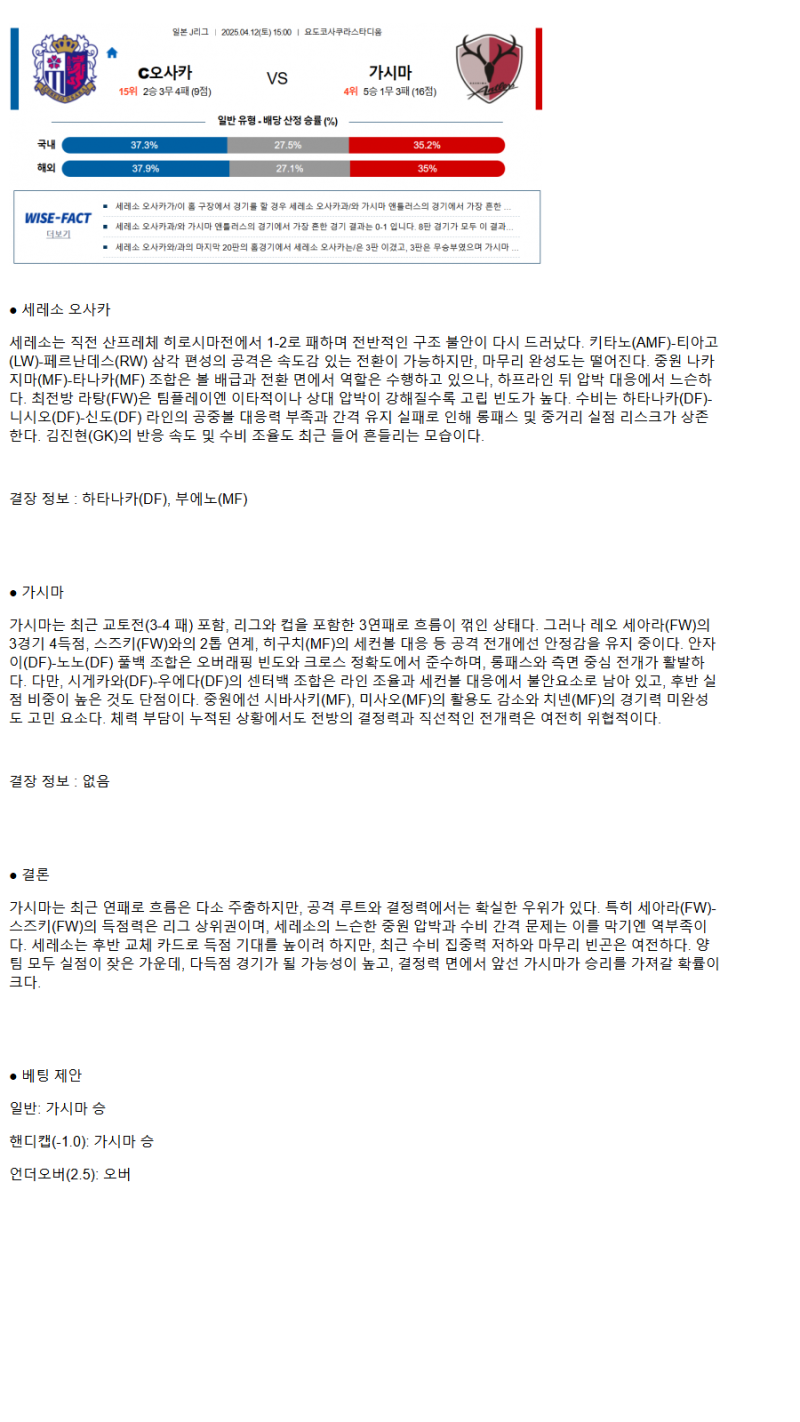 2025년 04월 12일 세레소 오사카 가시마 해외축구 분석 및 중계 올스티비