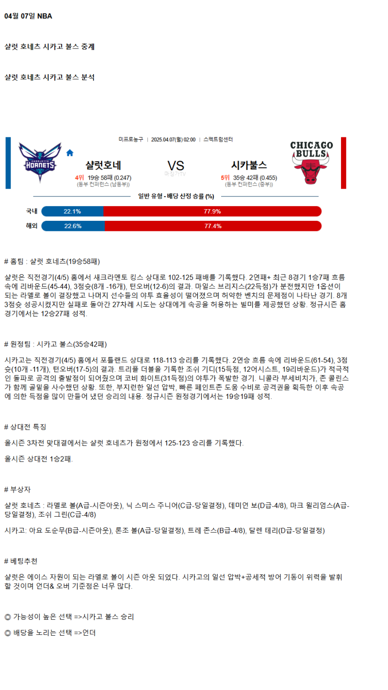 2025년 04월 07일 샬럿 시카고 미국농구 분석 및 중계 올스티비
