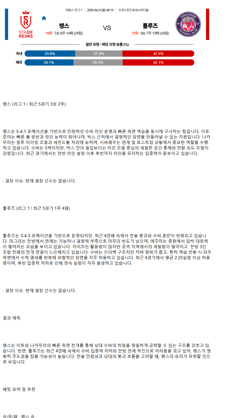 2025년 04월 21일 랭스 툴루즈 해외스포츠 분석 및 중계 올스티비