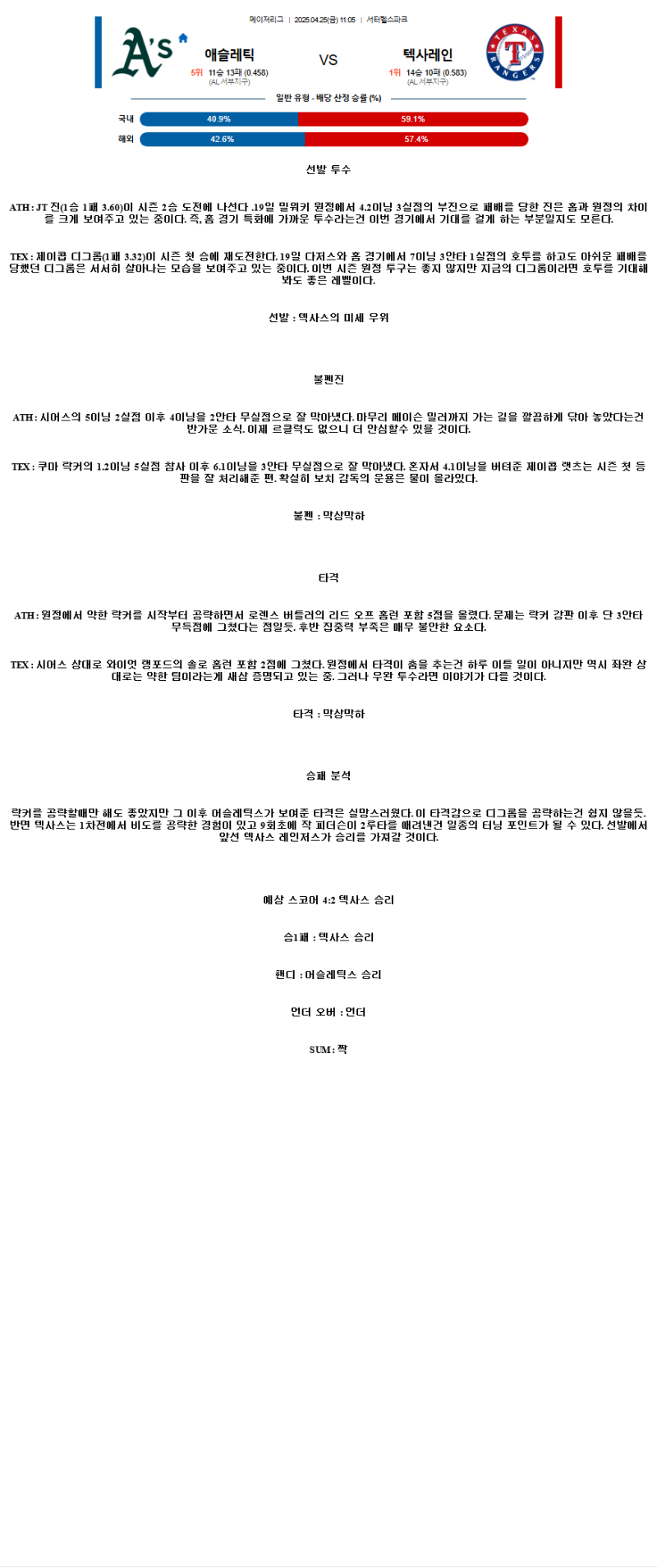 2025년 04월 25일 애슬레틱스 텍사스 미국야구 분석 및 중계 올스티비